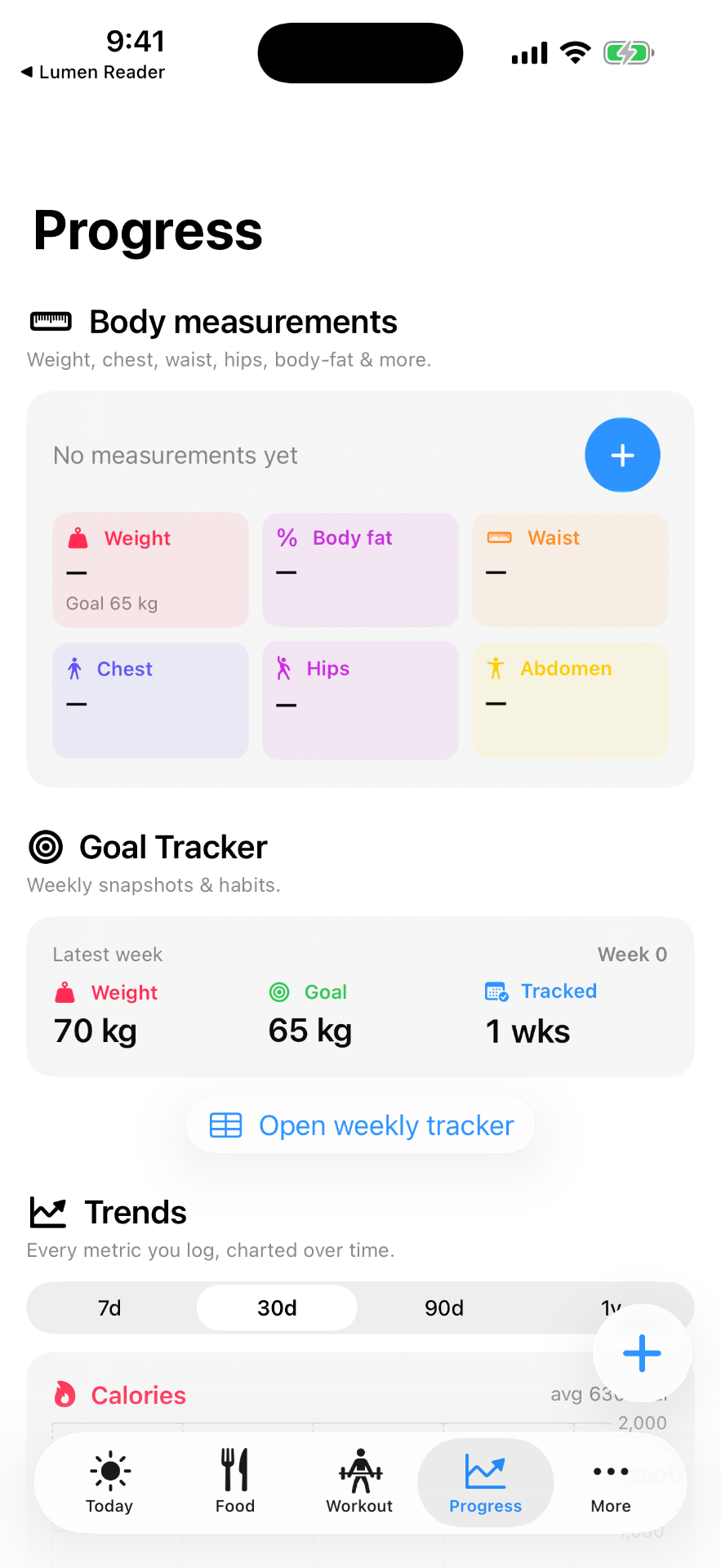 Progress, charted